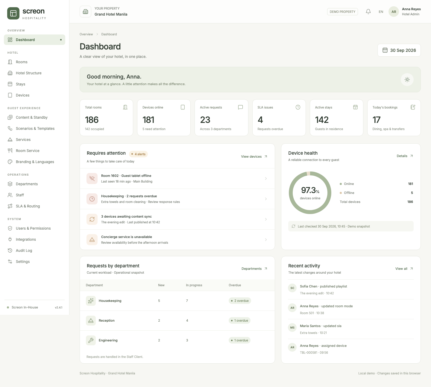 Screon administrator dashboard overview